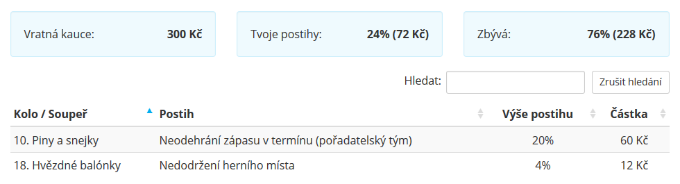 Nápověda - postihy Nápověda - postihy